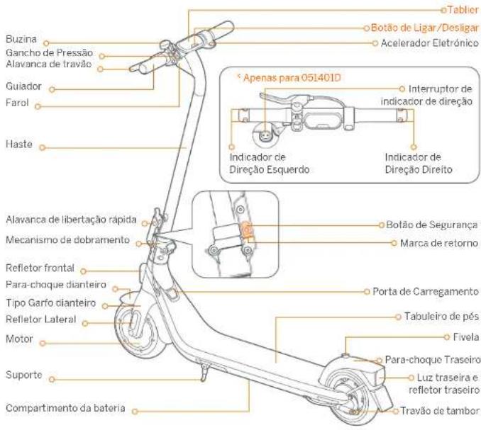 SEGWAY Ninebot eKickScooter E2 E - ⑦ Aanbevolen onderhoudsschema - 2
