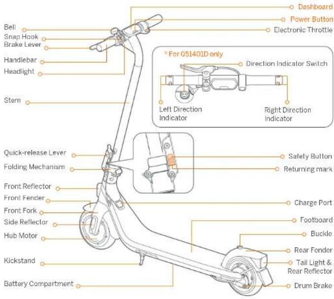 SEGWAY Ninebot eKickScooter E2 E - 1Diagram - 1