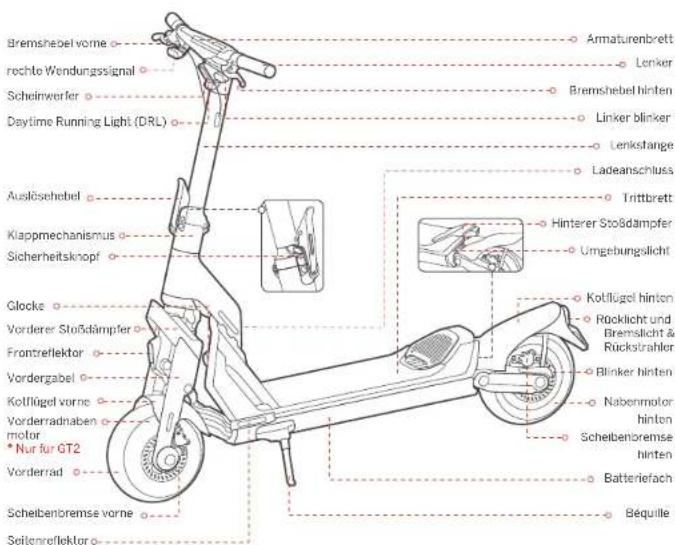 SEGWAY Ninebot KickScooter GT2P - 1
