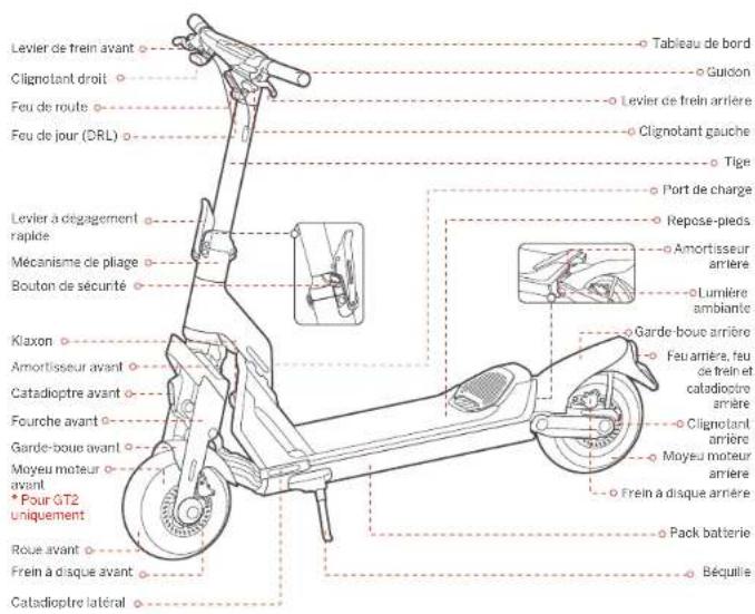 SEGWAY Ninebot KickScooter GT2P - 1