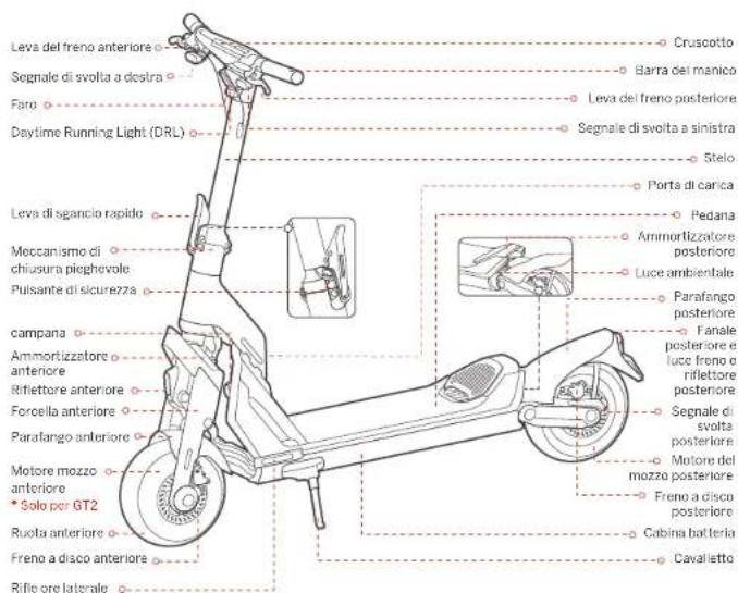 SEGWAY Ninebot KickScooter GT2P - 1