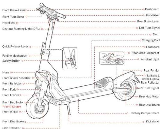 SEGWAY Ninebot KickScooter GT2P - 1