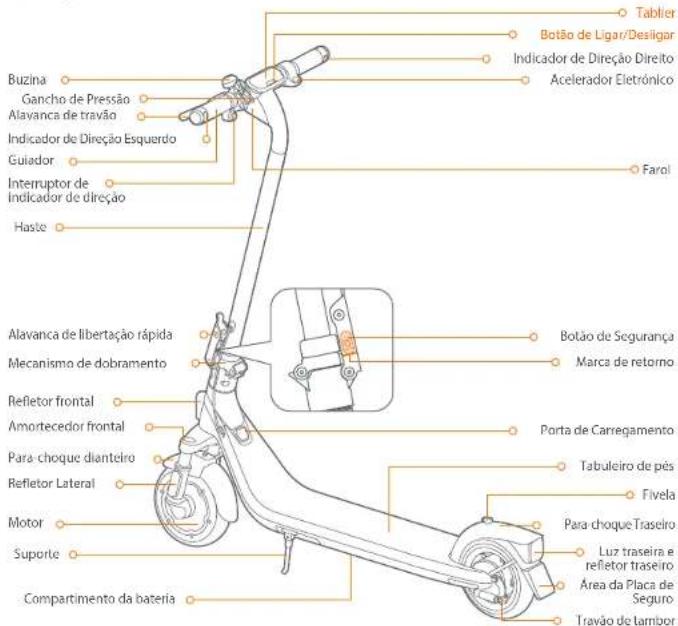 SEGWAY Ninebot KickScooter E2 E II - Diagrama - 1