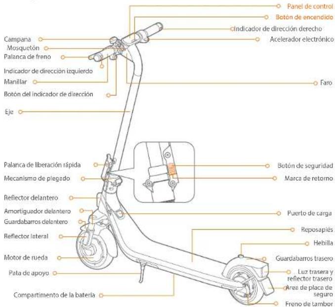 SEGWAY Ninebot KickScooter E2 E II - Diagrama - 1