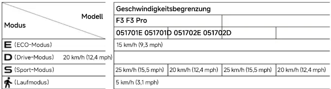 SEGWAY Ninebot eKickScooter F3 E - 22 - 3