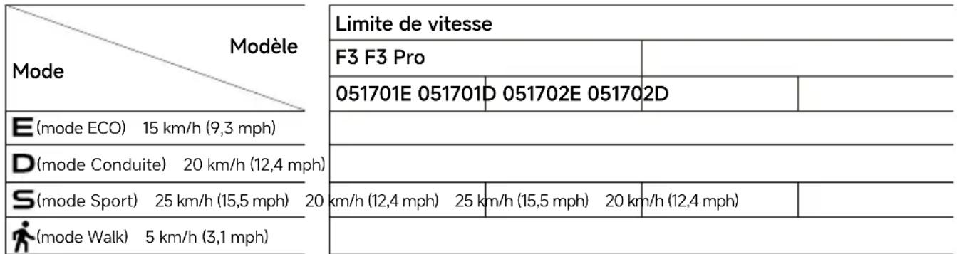 SEGWAY Ninebot eKickScooter F3 E - 22 - 2