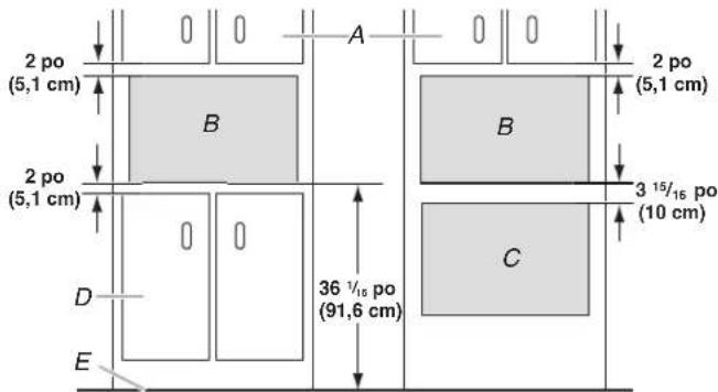 AMANA MTK2230P - Exigences d'emplacement - 1