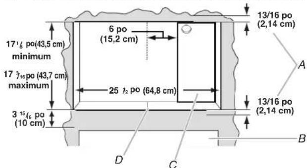 AMANA MTK2230P - Dimensions requises des ouvertures à découper - 2.2 pi ^3 . - 1