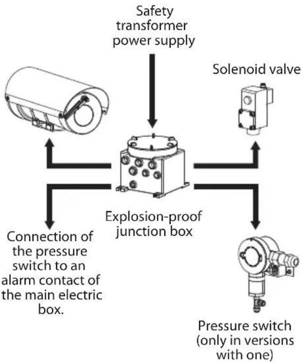Videotec WASEX - Connection to the housing (MAXIMUS MHX) - 3