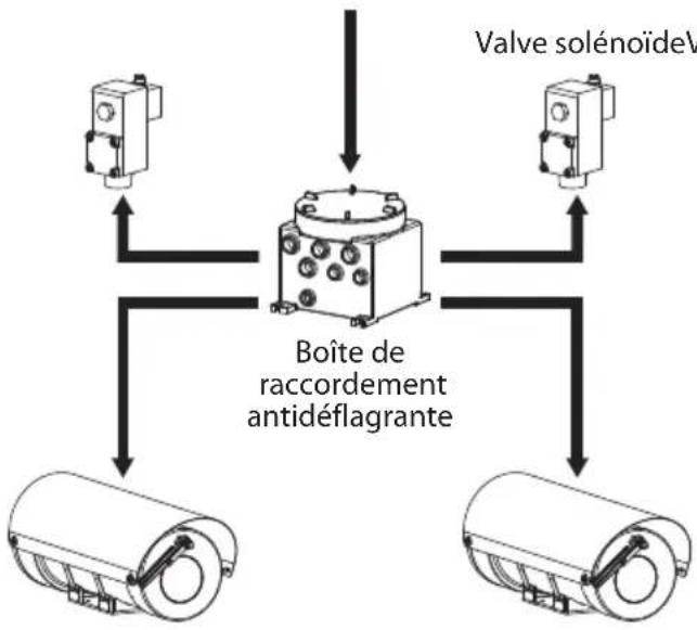 Videotec WASEX - Branchement au caisson (MAXIMUS MHX) - 2