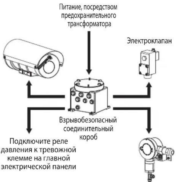 Videotec WASEX - Подключение к кожуха (MAXIMUS MHX) - 3