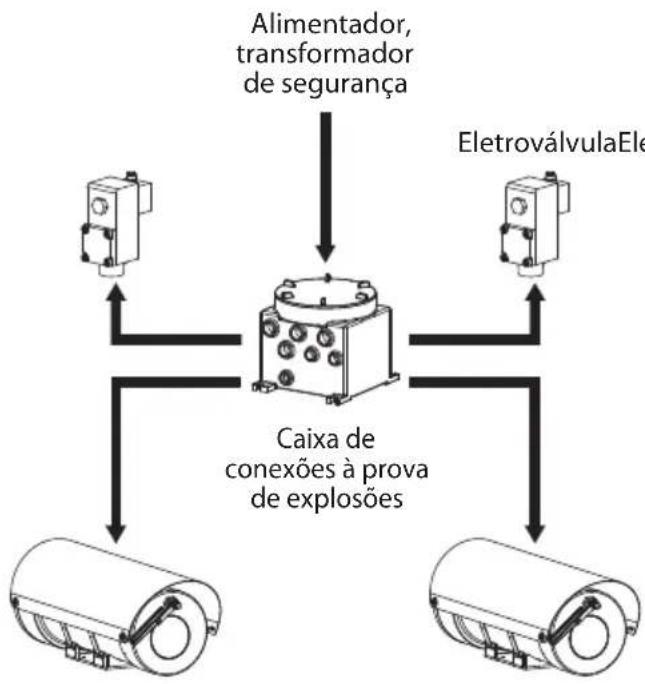 Videotec WASEX - Conexão a la caixa (MAXIMUS MHX) - 2