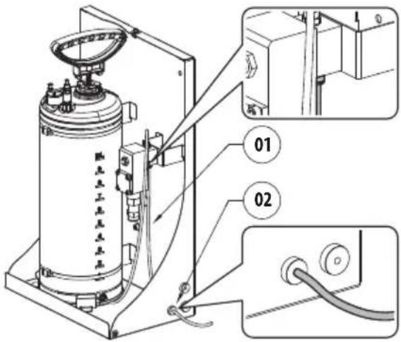 Videotec WASEX - Anschluss der Zuflussleitung - 1