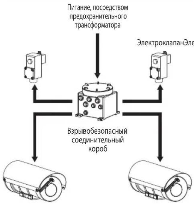 Videotec WASEX - Подключение к кожуха (MAXIMUS MHX) - 2