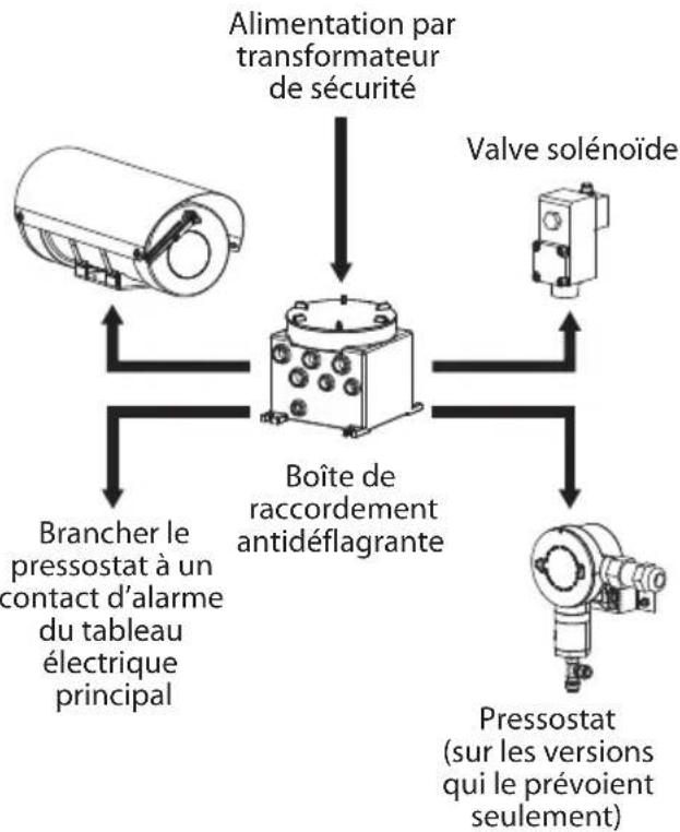 Videotec WASEX - Branchement au caisson (MAXIMUS MHX) - 3