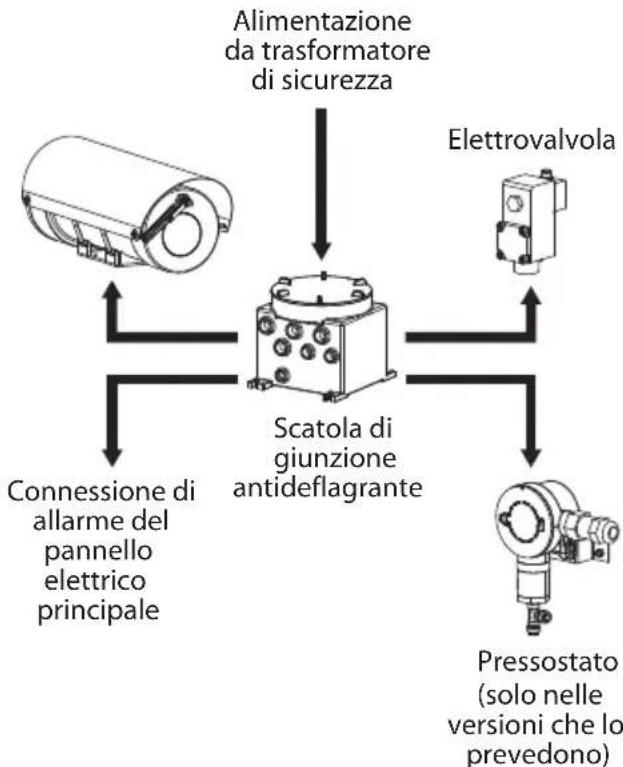 Videotec WASEX - Collegamento alla custodia (MAXIMUS MHX) - 3