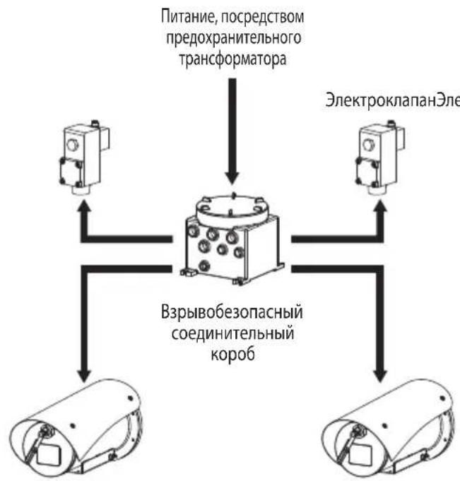 Videotec WASEX - Подключение к камере (MAXIMUS MVX) - 2