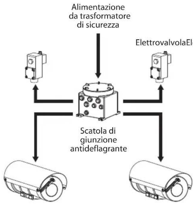 Videotec WASEX - Collegamento alla custodia (MAXIMUS MHX) - 2