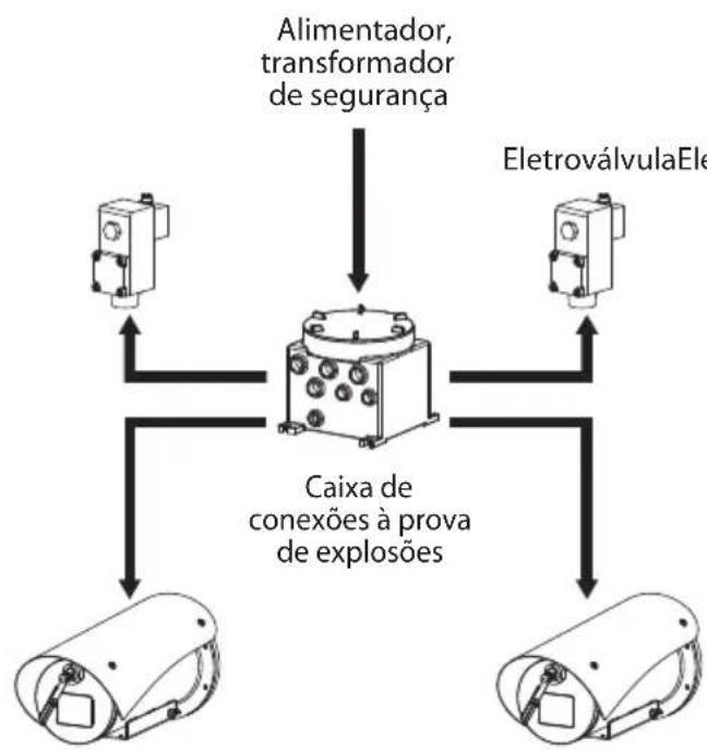 Videotec WASEX - Conexão a la câmera (MAXIMUS MVX) - 2