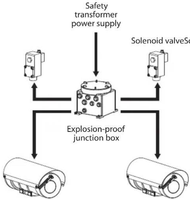 Videotec WASEX - Connection to the housing (MAXIMUS MHX) - 2