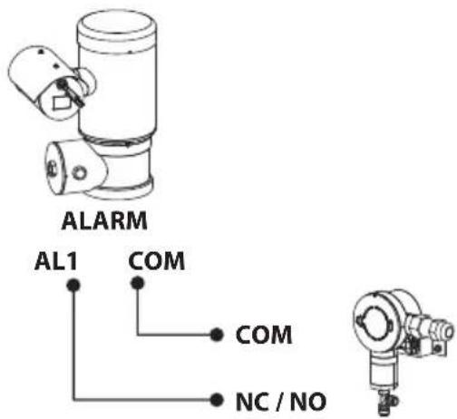 Videotec WASEX - Connection of the pressure switch to the PTZ (MAXIMUS MPX, MAXIMUS MPX SERIES2) - 1