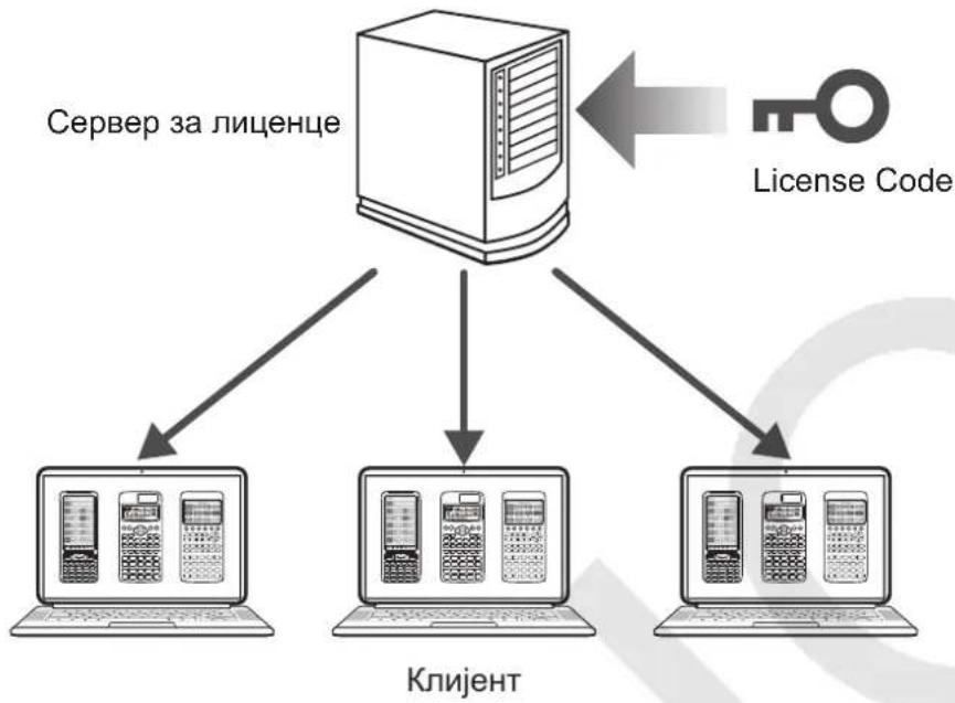 CASIO Activation - AknBaunjaMpexKHeIncHcE - 1