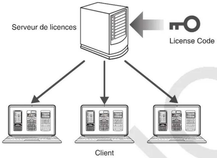 CASIO Activation - Activer une licence reseau - 1