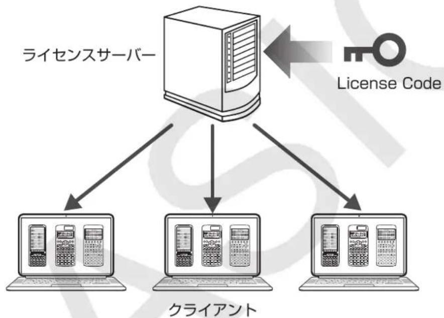 CASIO Activation - ネットロー克莱専ルデイデーヨン - 1
