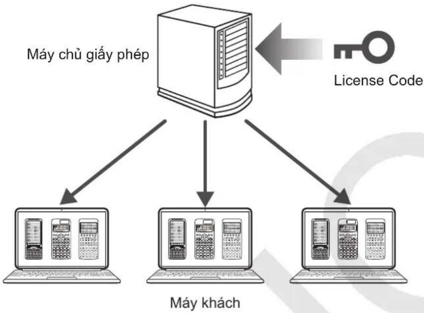 CASIO Activation - Kích hoàt Network License - 1