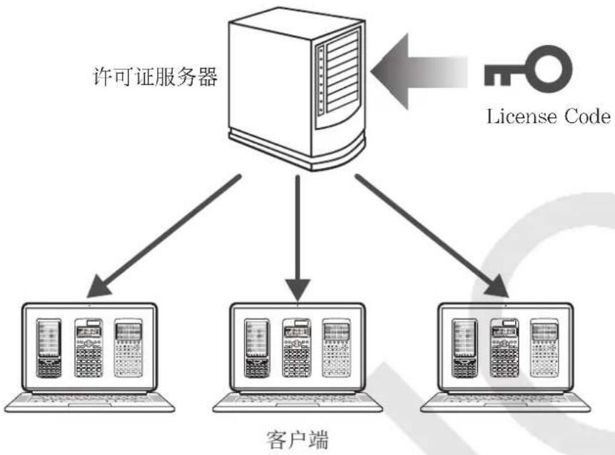 CASIO Activation - 网络版许可证激活 - 1
