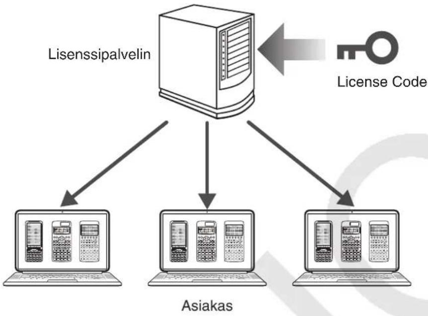 CASIO Activation - Verkkolisensssin aktivointi - 1