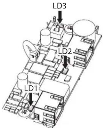 Videotec NXM36 Hi-PoE - Stato di funzionamento - 1