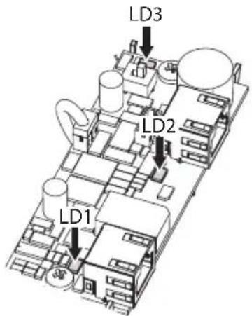 Videotec NXM36 Hi-PoE - État de fonctionnement - 1