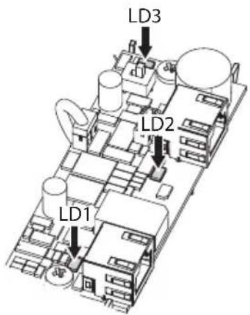 Videotec NXM36 Hi-PoE - Operating status - 1