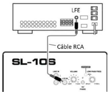 LFE Câble RCA SL-10S LINE IN VOLUME LOW-PASS FREQ 100% 200% 300% 400% 500% 600% 700% 800% 900% 1000%