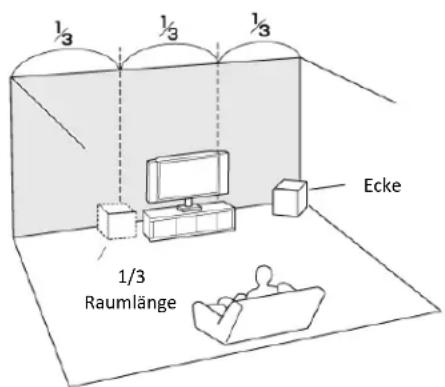 Cerwin-Vega SL-45C - Aufstellung des Subwoofers - 1