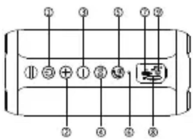 Ortizan X10 - CONFIGURATION DES BOUTONS - 1