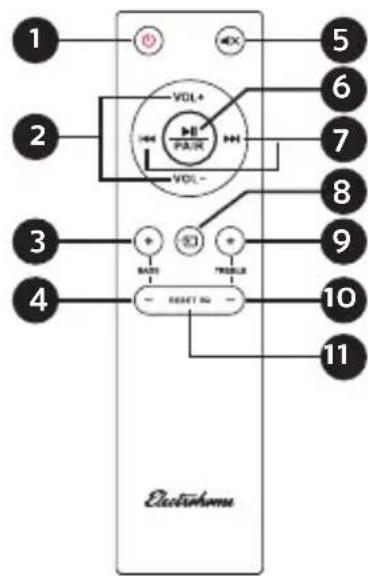 Electrohome EB30 - Remote Control - 1