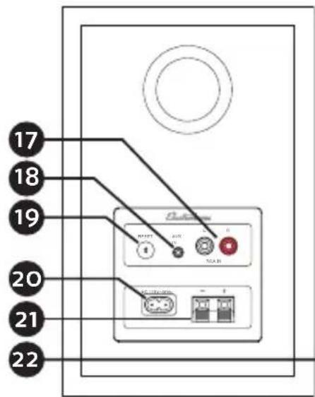 Electrohome EB30 - Front & Back Panel - 1