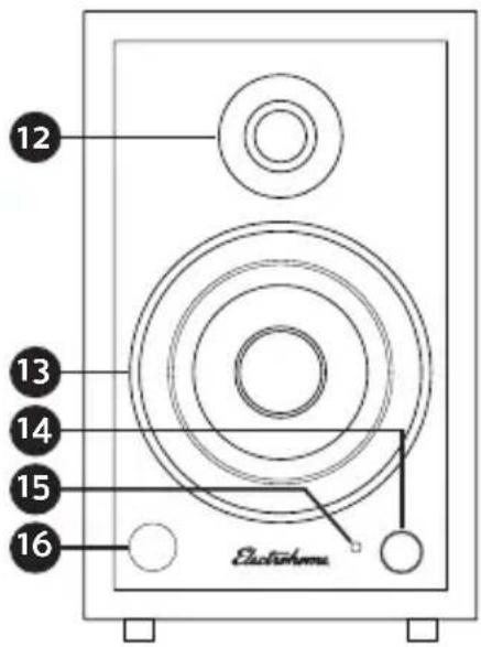 Electrohome EB30 - Remote Control - 2