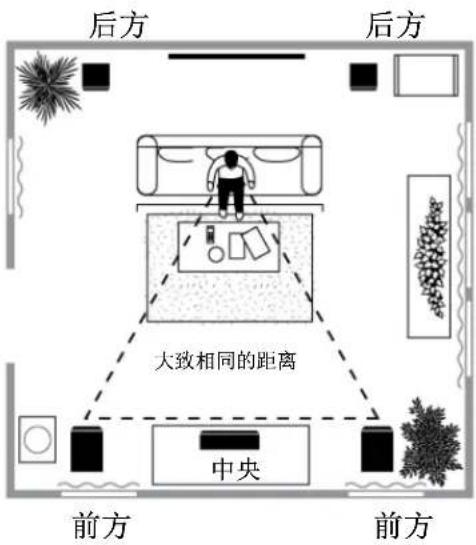 Cerwin-Vega SL-5M - 音箱布置（SL-8、SL-28、SL-12、SL-15落地式音箱） - 1