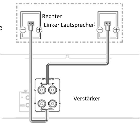 Cerwin-Vega SL-5M - Das System anschließen: - 1