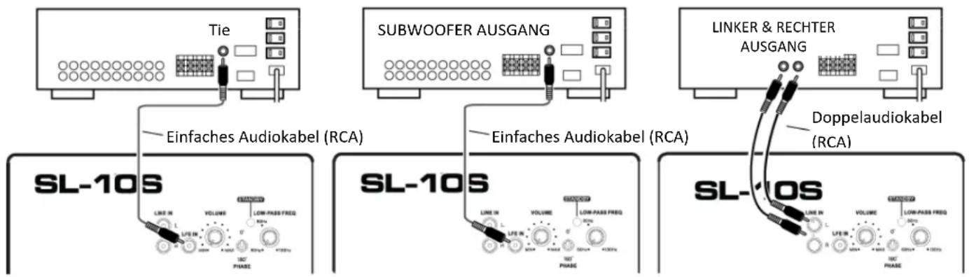 Cerwin-Vega SL-5M - Installation des SL-10s Subwoofer - 1