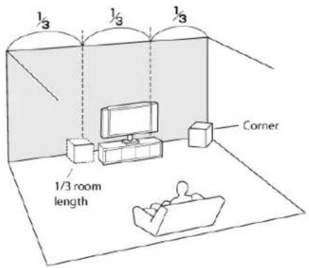 Cerwin-Vega SL-5M - Placement Subwoofer - 1