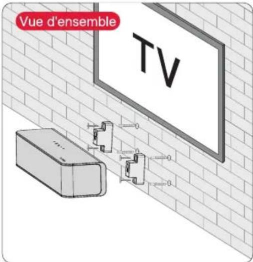 Vue d'ensemble TV