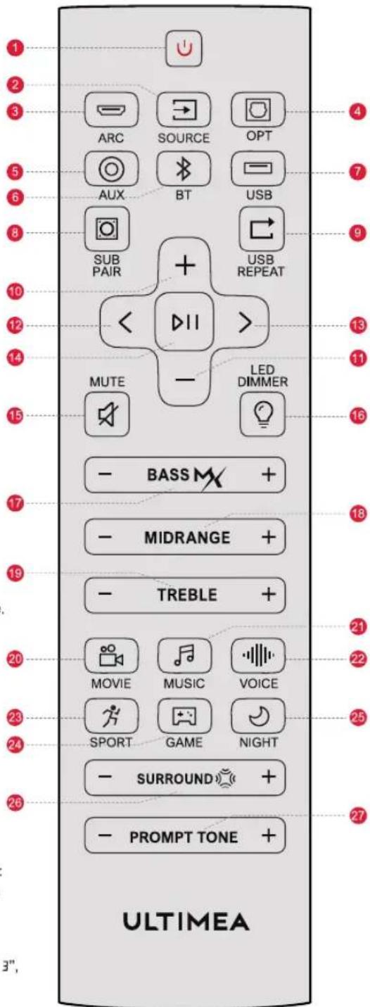 1 2 3 4 5 6 7 8 9 10 11 12 13 14 15 16 17 18 19 20 21 22 23 24 25 26 27 3", ULTIMEA ARC SOURCE OPT AUX BT USB SUB PAIR USB REPEAT + < > MUTE - LED DIMMER - BASS + - MIDRANGE + - TREBLE + MOVIE MUSIC VOICE SPORT GAME NIGHT - SURROUND + - PROMPT TONE + ULTIMEA