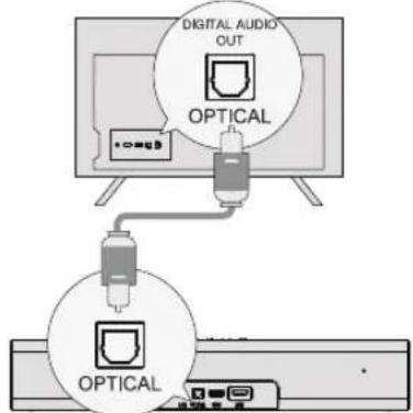ULTIMEA Poseidon D50 - CONNEXION AU TÉLÉVISEUR VIA OPTIQUE / AUX - 1