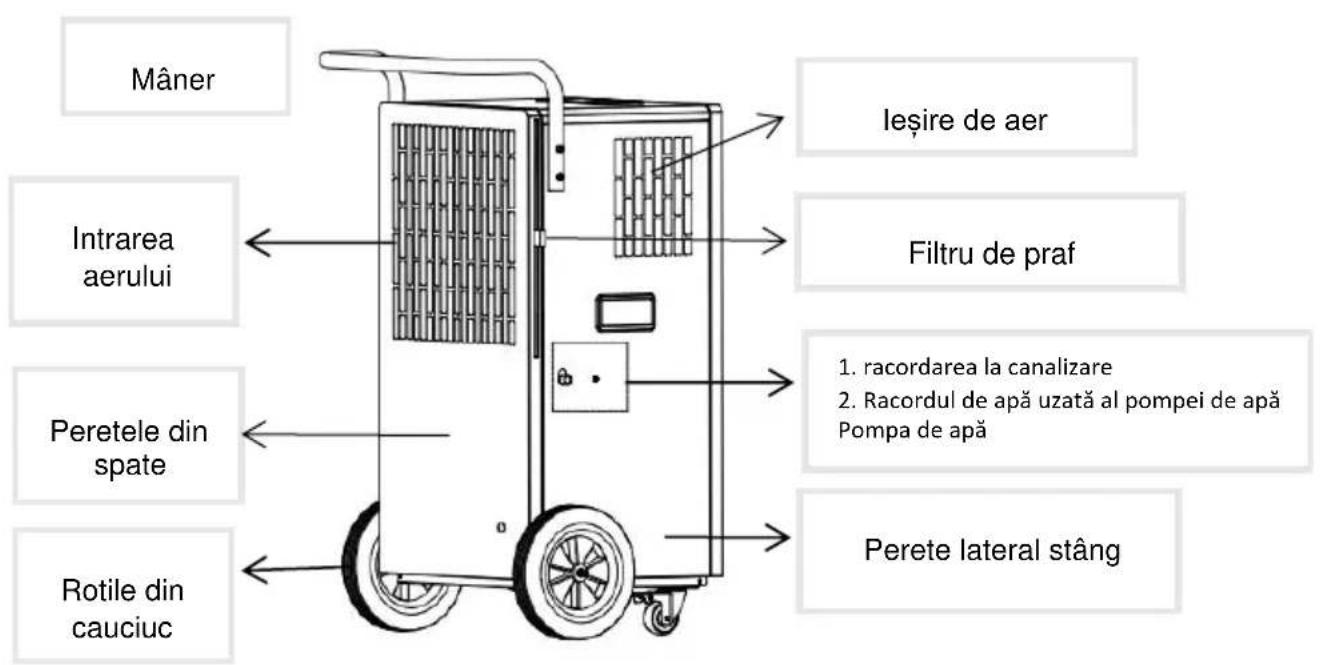 SHX SHX90LEF2202 - DESCRIEREA DISPOZITIVULUI: - 2