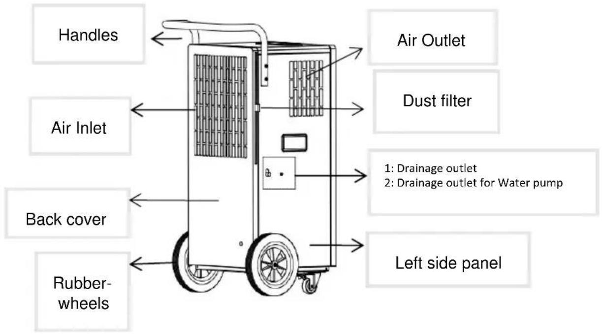 SHX SHX90LEF2202 - DESCRIPTION OF THE DEVICE: - 2
