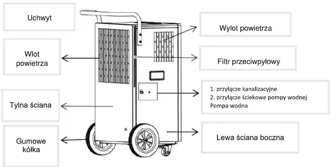 SHX SHX90LEF2202 - OPIS URZĄDZENIA: - 2